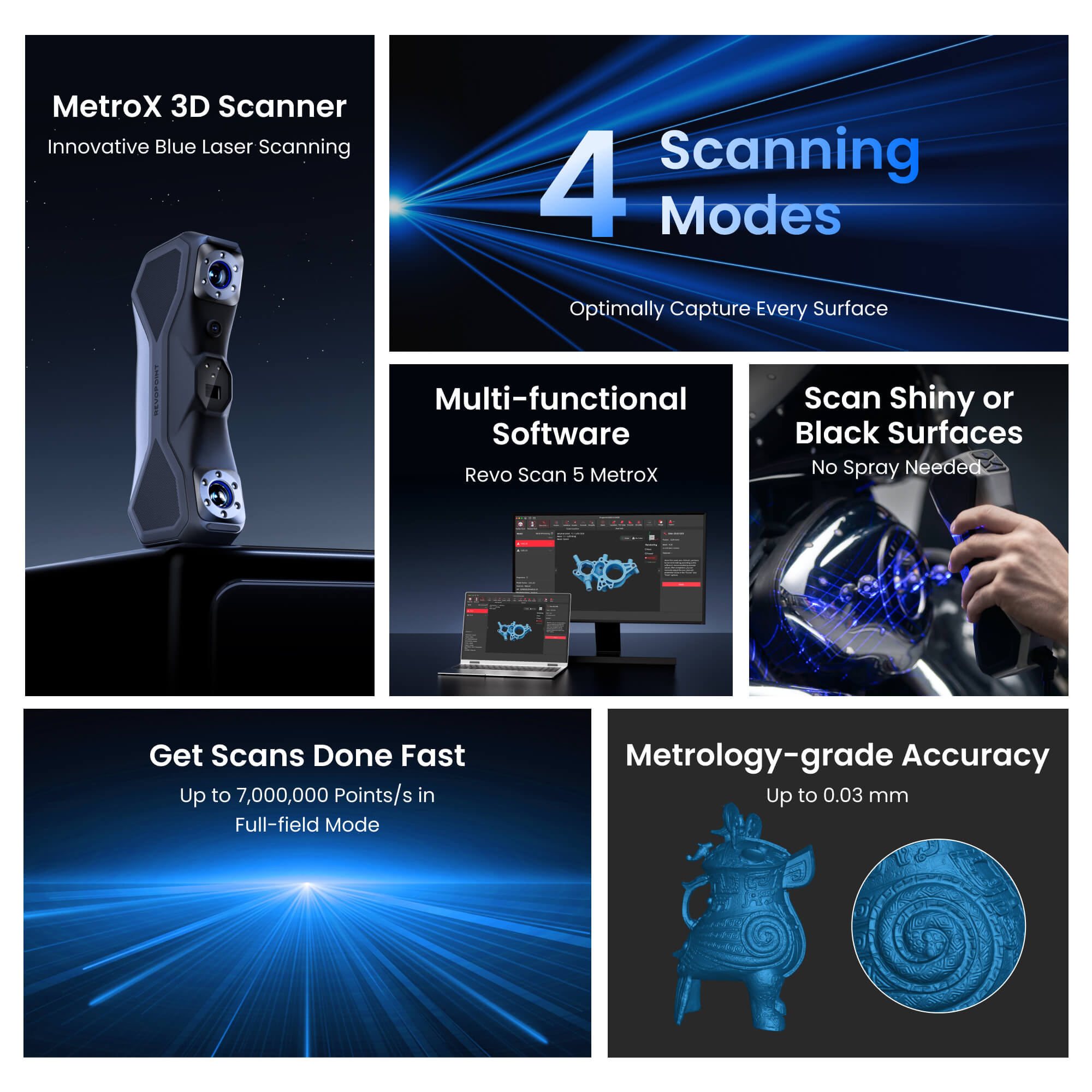 Revopoint Metrox Pro 3D Blue H - Handheld 3D Scanner High Precision 评论和价格